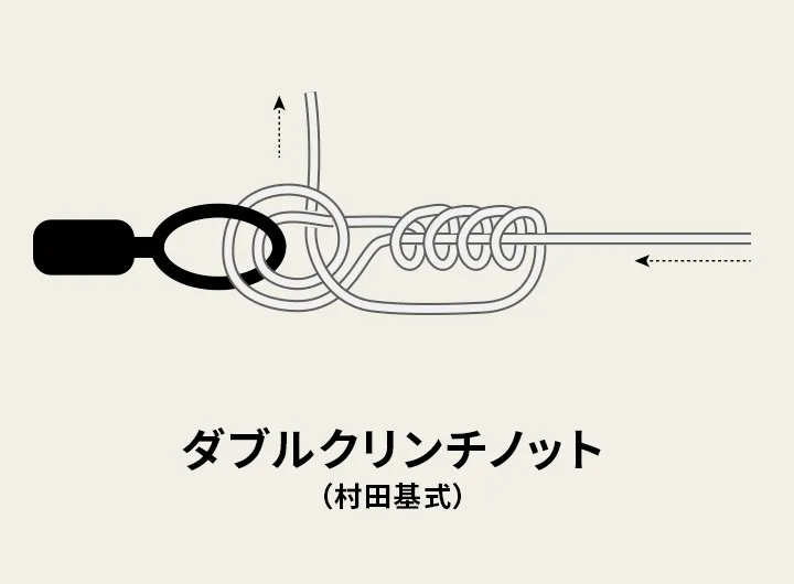 リーダーとルアー・スナップの結束にはダブルクリンチノットを使用